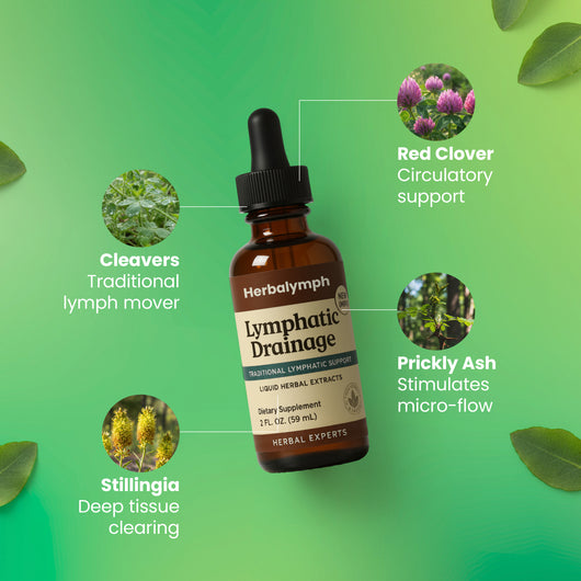 Herbalymph Lymphatic Drainage Drops™